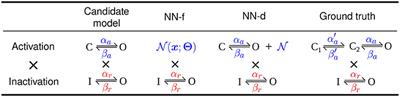 Neural Network Differential Equations For Ion Channel Modelling